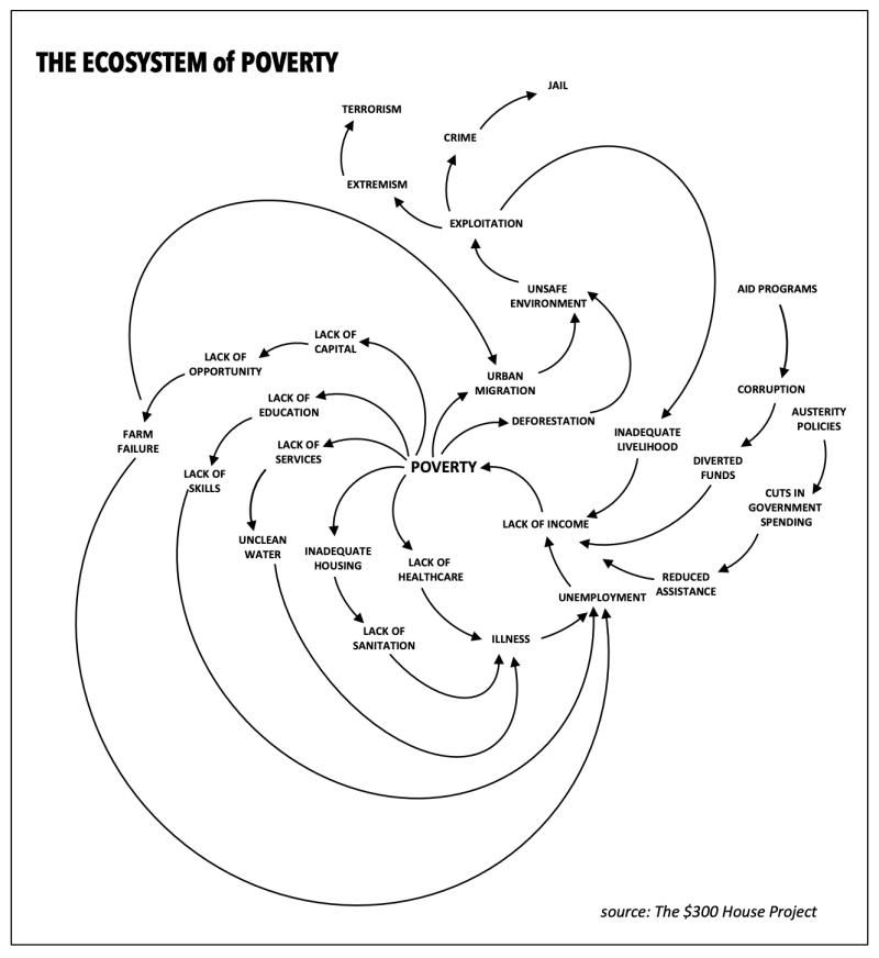 POVERTY