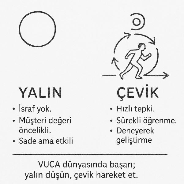 Yalın Çevik